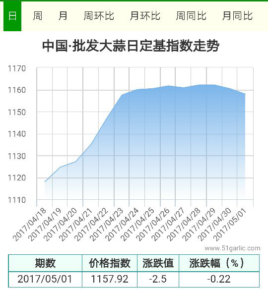 批發(fā)5.1