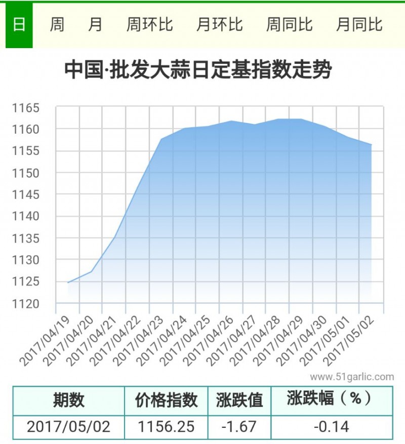 5.2大蒜