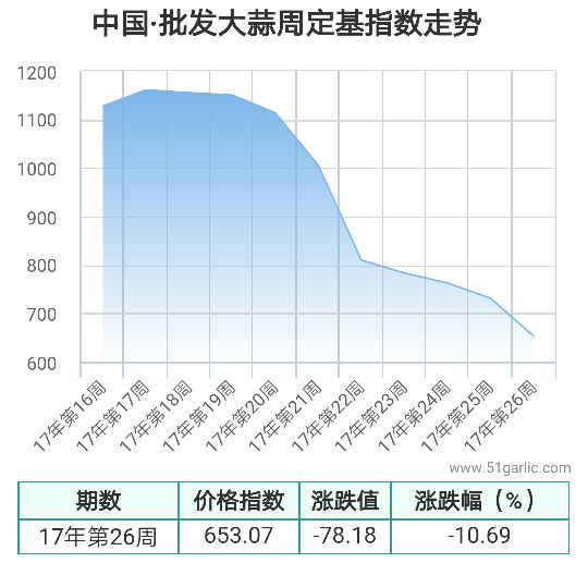 26周批發(fā)