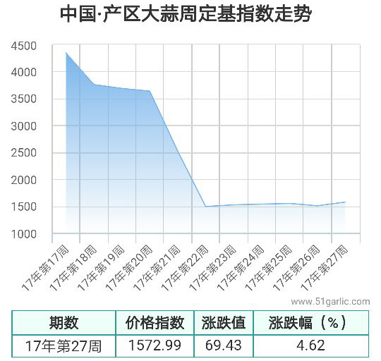 產(chǎn)區(qū)周