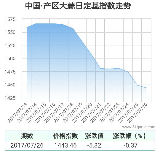 產(chǎn)區(qū)