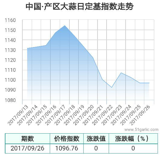 產(chǎn)區(qū)