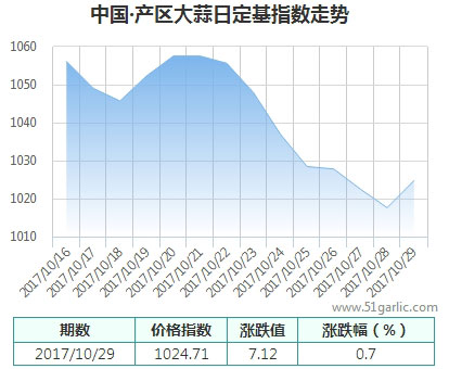 產(chǎn)區(qū)