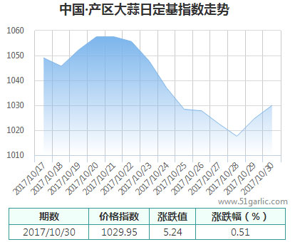 產(chǎn)區(qū)