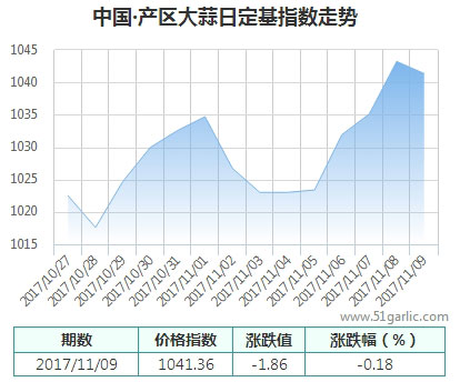 產(chǎn)區(qū)