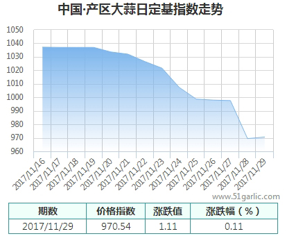 產(chǎn)區(qū)29