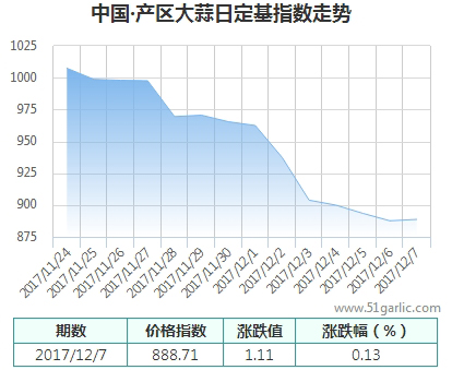 產(chǎn)區(qū)