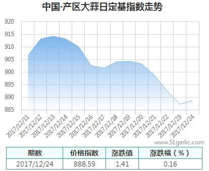 產(chǎn)區(qū)