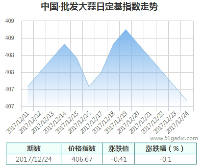 批發(fā)