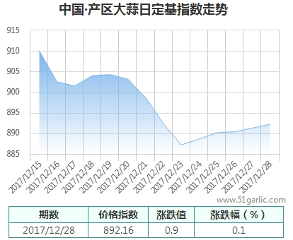 產(chǎn)區(qū)