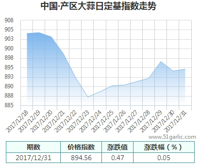 產(chǎn)區(qū)