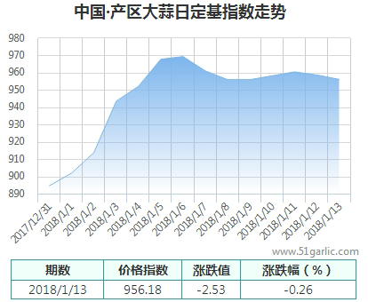 產(chǎn)區(qū)