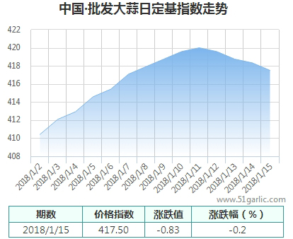 批發(fā)