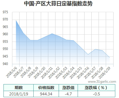 產(chǎn)區(qū)