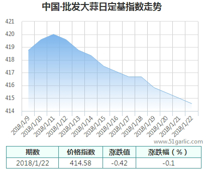 批發(fā)