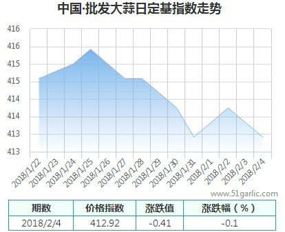 批發(fā)