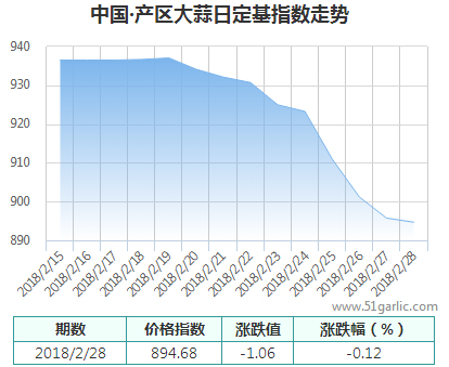 產(chǎn)區(qū)