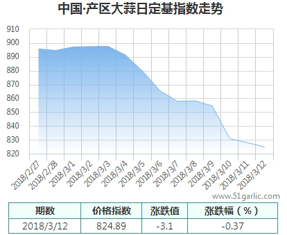 產(chǎn)區(qū)