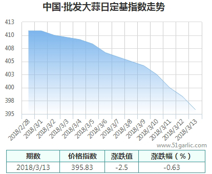 批發(fā)