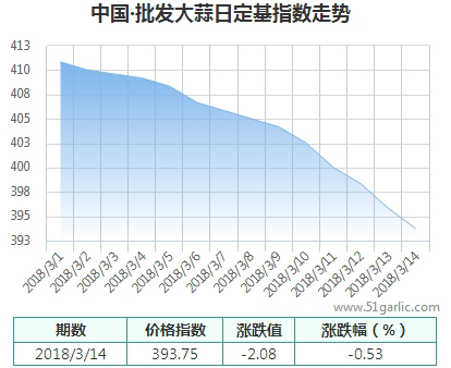 批發(fā)