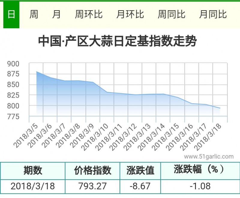 3.18產(chǎn)區(qū)