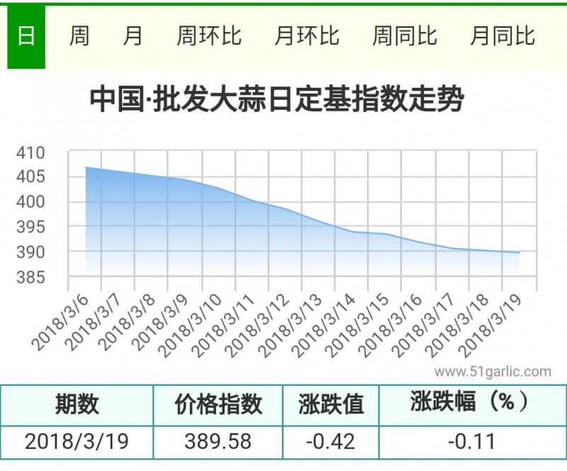 3.19批發(fā)