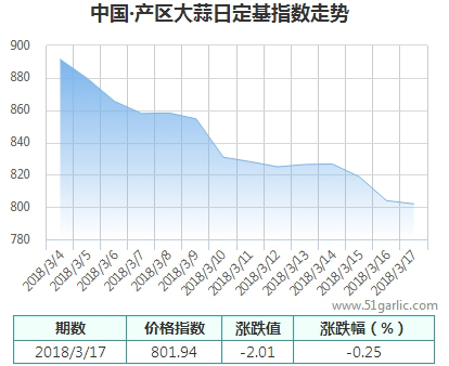 產(chǎn)區(qū)