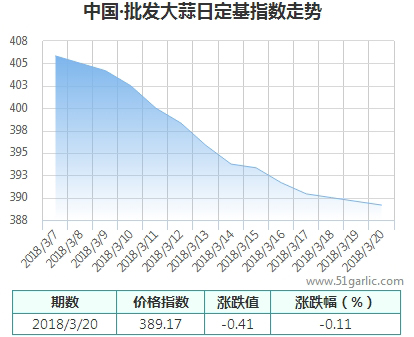 批發(fā)