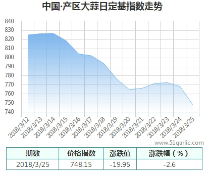 產(chǎn)區(qū)