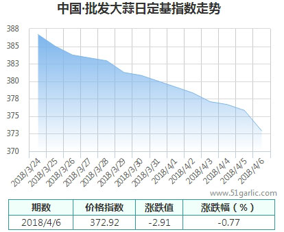 批發(fā)