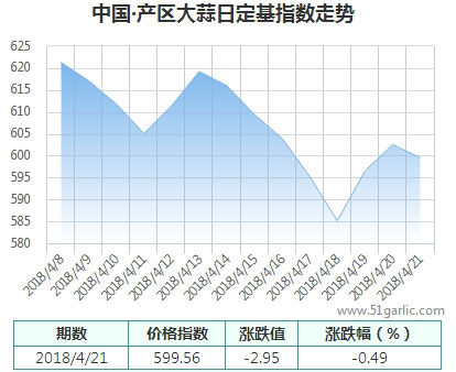 產(chǎn)區(qū)