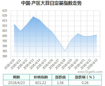 產(chǎn)區(qū)