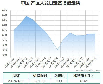 產(chǎn)區(qū)