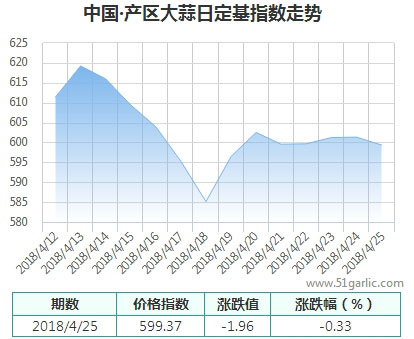 產(chǎn)區(qū)