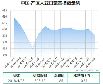 產區(qū)