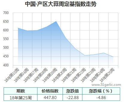 產(chǎn)區(qū)周