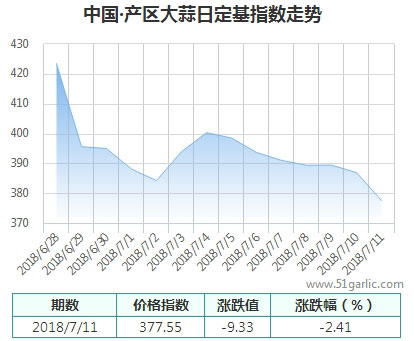 產(chǎn)區(qū)