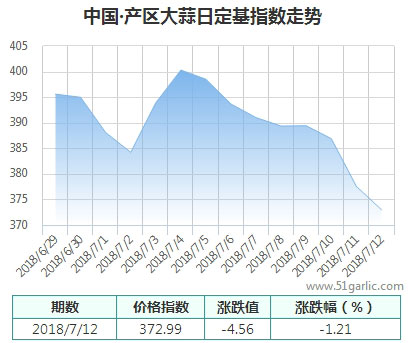 產(chǎn)區(qū)