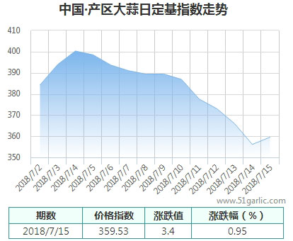 產(chǎn)區(qū)