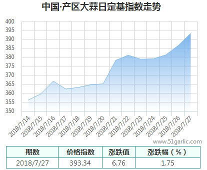 產(chǎn)區(qū)