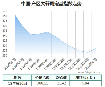 產區(qū)周