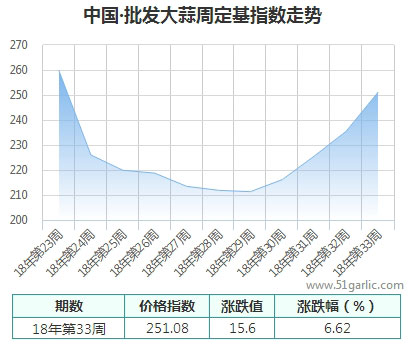 批發(fā)周