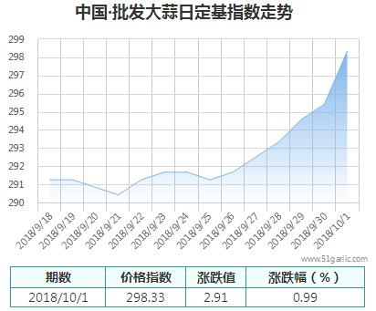 10.1批發(fā)