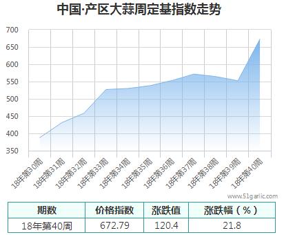 產(chǎn)區(qū)