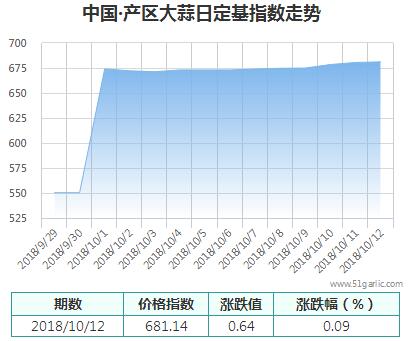 產(chǎn)區(qū)