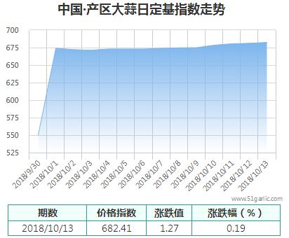 產(chǎn)區(qū)