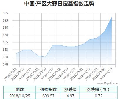 產(chǎn)區(qū)