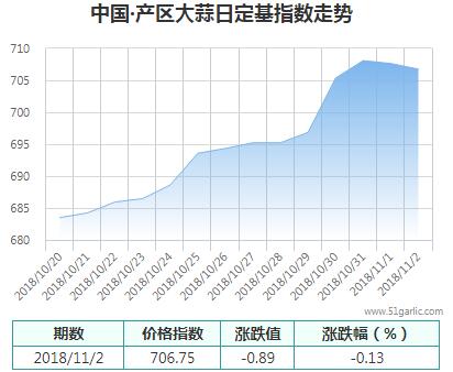 產(chǎn)區(qū)