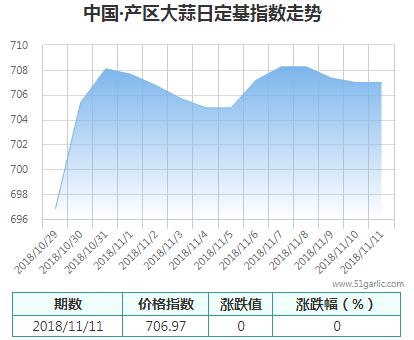 產區(qū)