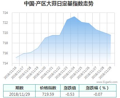 產(chǎn)區(qū)